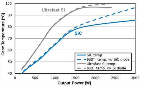 Case Temperature