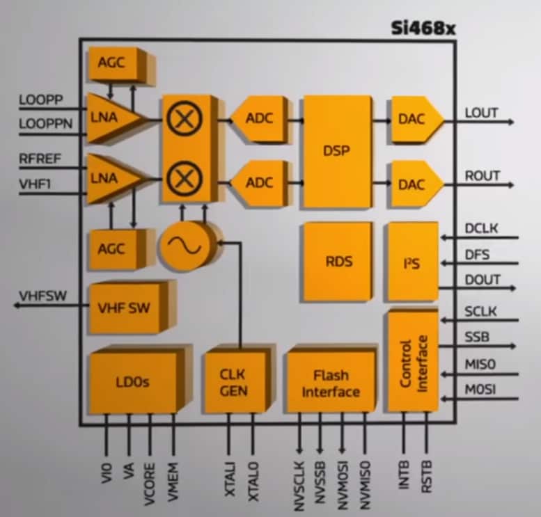 Bringing RF into the Embedded World: It’s Time Figure 3