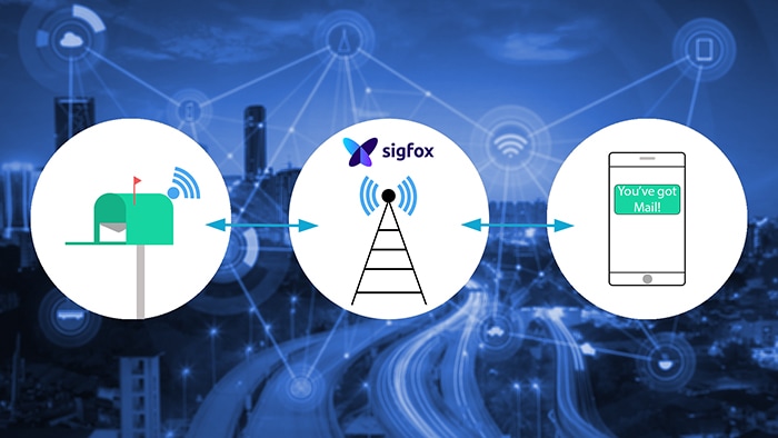 logos over a cityscape signifying a mailbox connected to the sigfox cloud connected to a smartphone