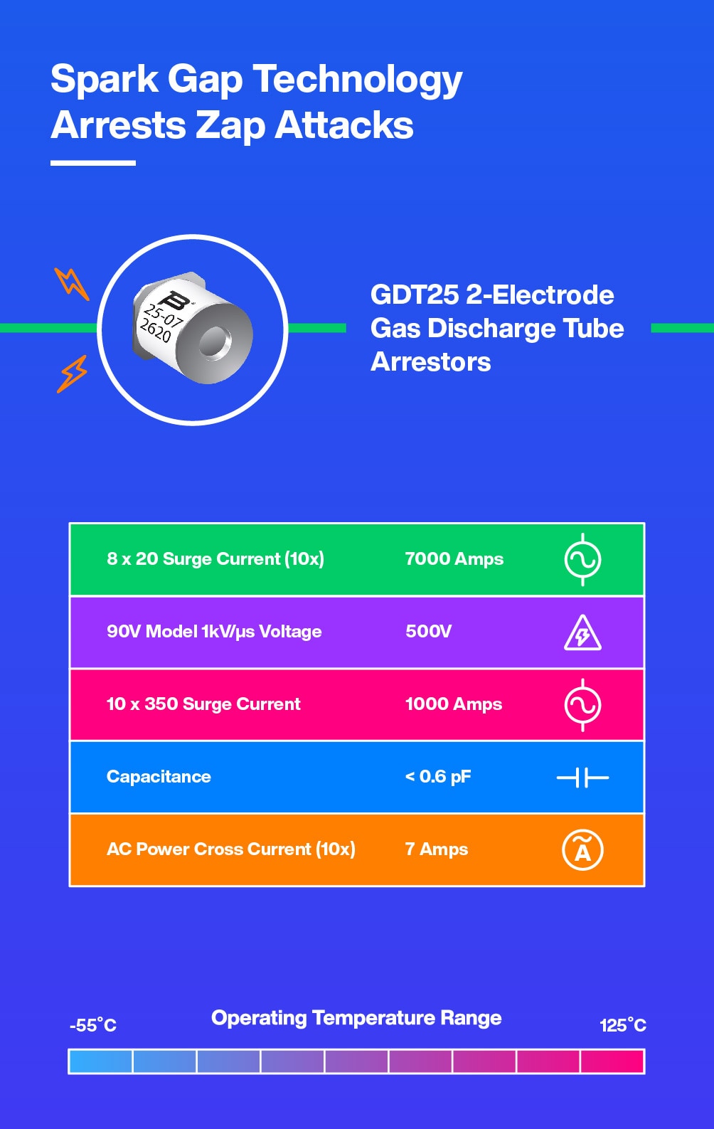 Bourns GDT25 Infographic - part 1