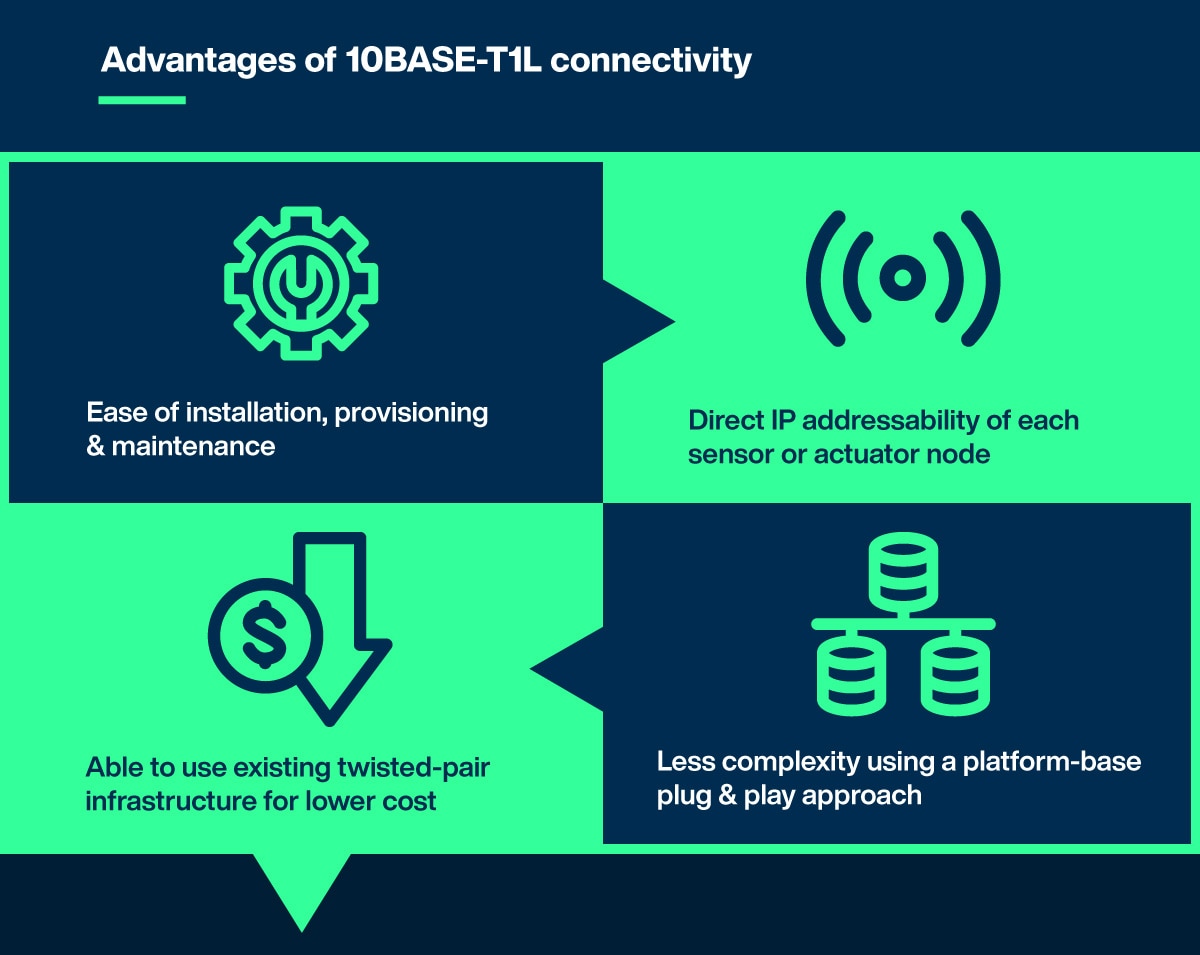 Advantages of 10BASE-T1L connectivity